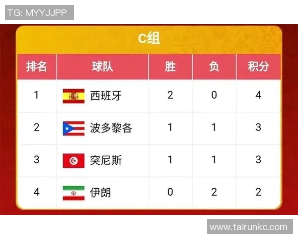 杭州足球队以58分稳居杯赛积分榜首位争夺冠军形势乐观