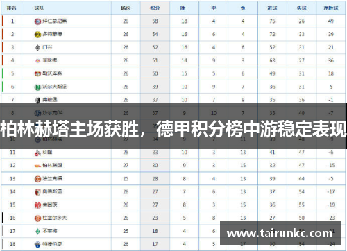 柏林赫塔主场获胜，德甲积分榜中游稳定表现