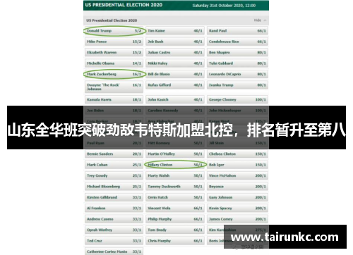 山东全华班突破劲敌韦特斯加盟北控，排名暂升至第八